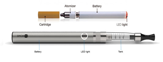 How does an E-Cigarette work